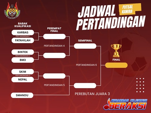 Futsal Jadi Agenda Lomba pada KANIRA Kwarran Cileungsi Tahun 2026